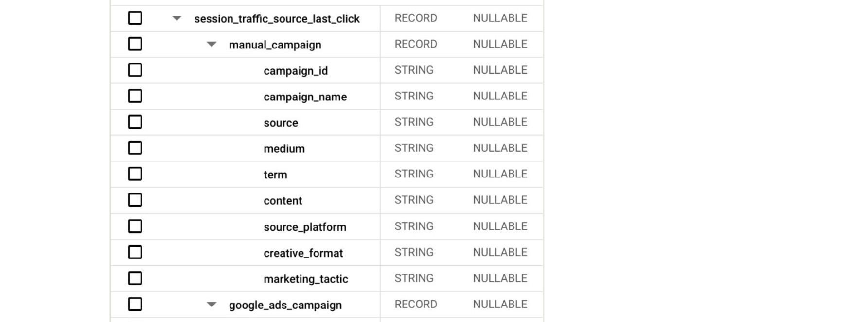 New traffic_source parameter in BigQuery