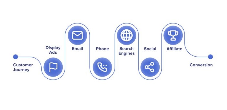 What's Available for Marketing Attribution in 2024 Besides GA?