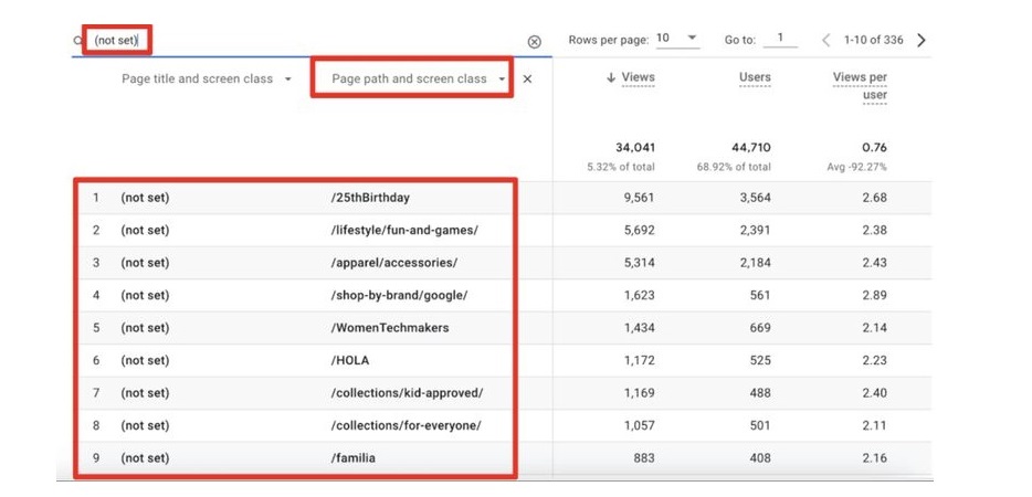 How to Fix "(no set)" in Google Analytics 4 Reports?