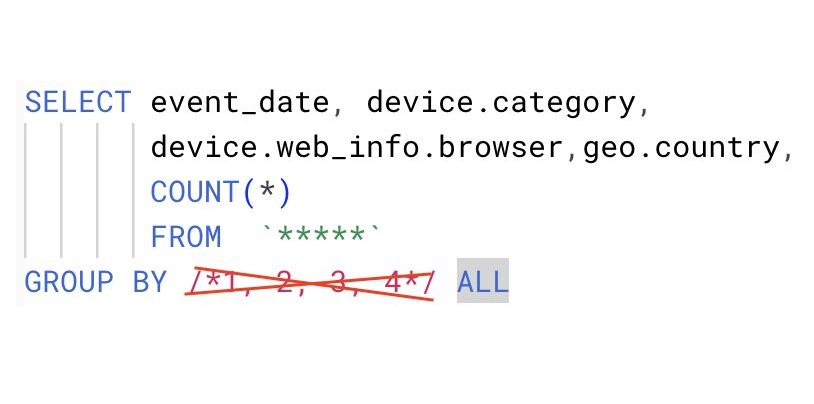Grouping by All in BigQuery! Finally!