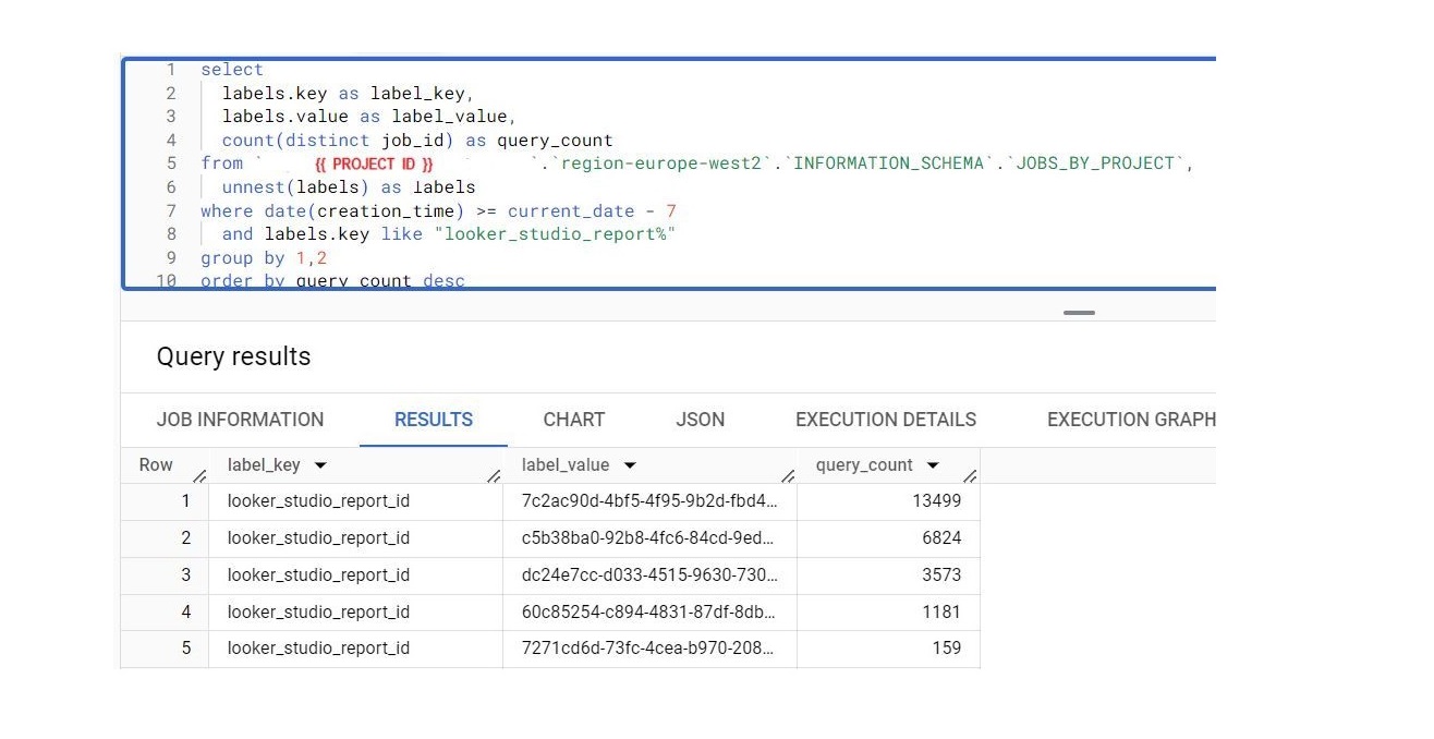 How to Retrieve a List of Queries to Looker Reports in BigQuery?