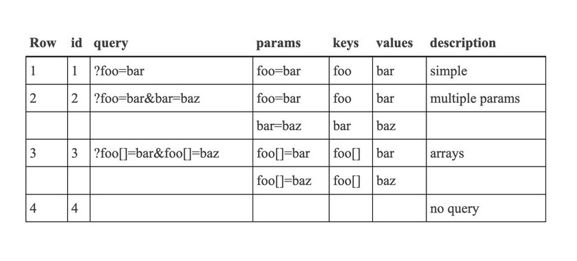 How to Parse URLs in BigQuery?
