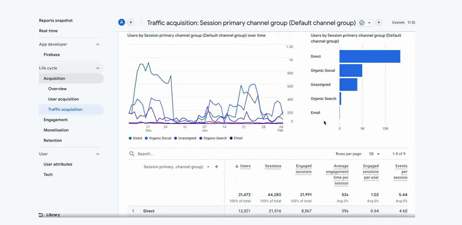 Extensions for Displaying the Percentage of the Total in GA4