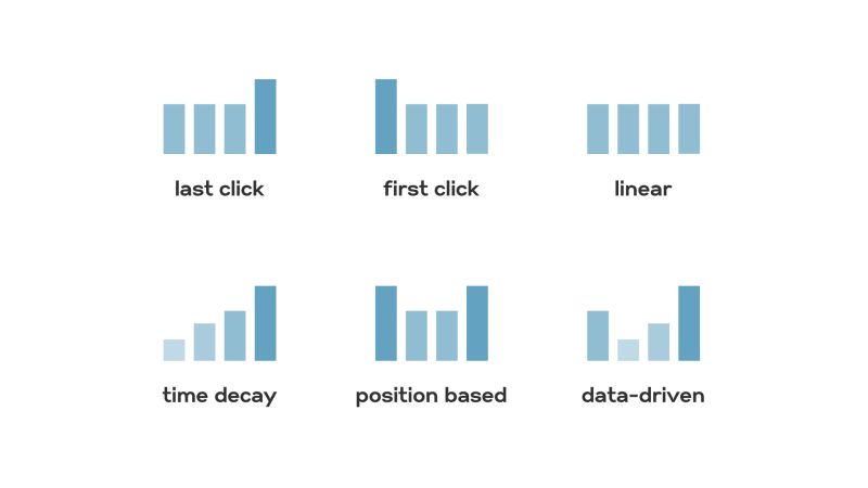 Attribution Models Cheat Sheet