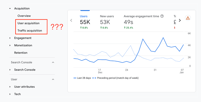 8 Questions from a Marketer That GA4 Can’t Answer