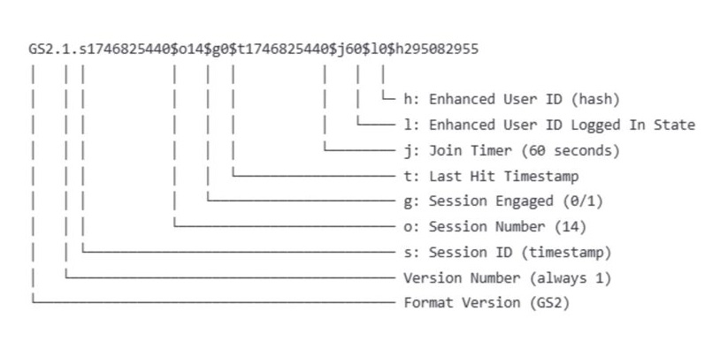 Google Renamed a Cookie. Again. Not a Disaster — Just Mildly Annoying
