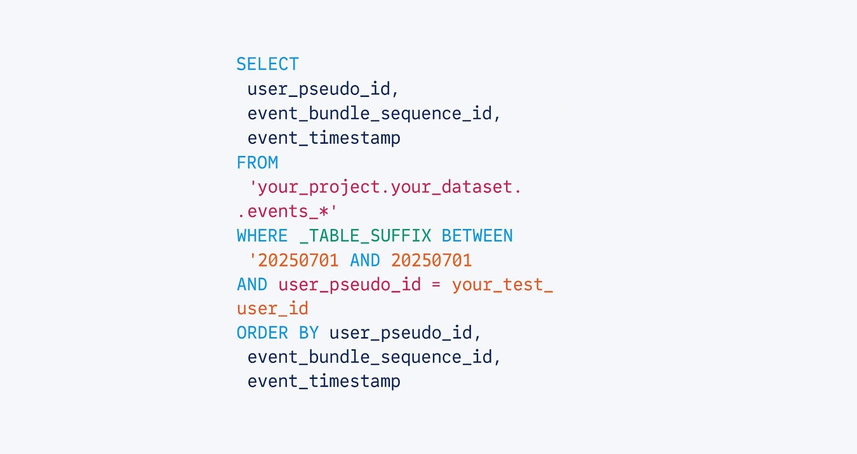 What Is event_bundle_sequence_id in GA4?