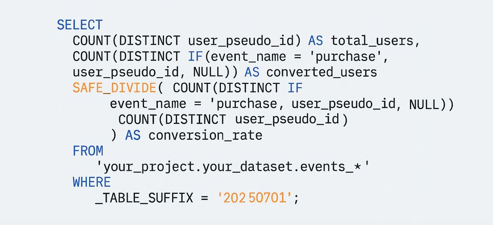 How to Calculate Conversion Rate in BigQuery