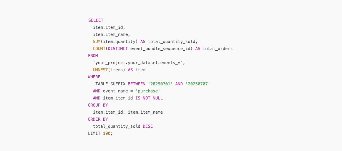 How to Work with item_id in GA4 BigQuery (Without Losing Your Mind)