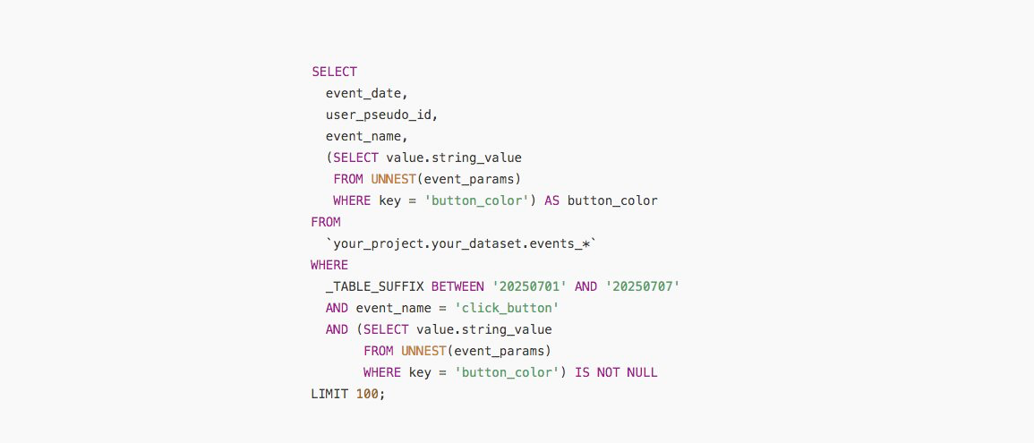 How to Decode Custom Parameters in GA4 BigQuery (Without Losing Your Mind)