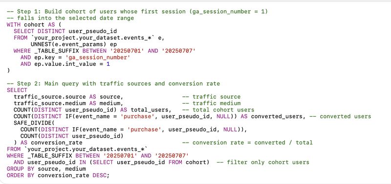 How to Calculate Conversion Rate in BigQuery