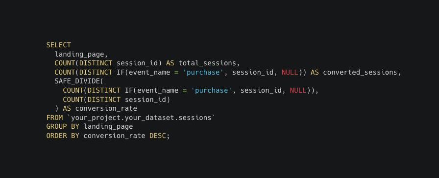 How to Calculate Conversion Rate by Landing Page in BigQuery?