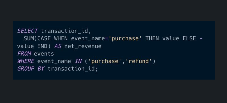 How to Calculate Net Revenue (After Refunds) in BigQuery?