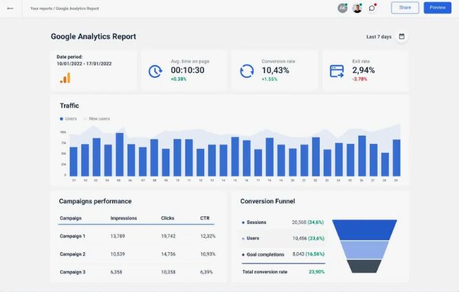 Why do analytics reports look correct — but still lead to bad business decisions?