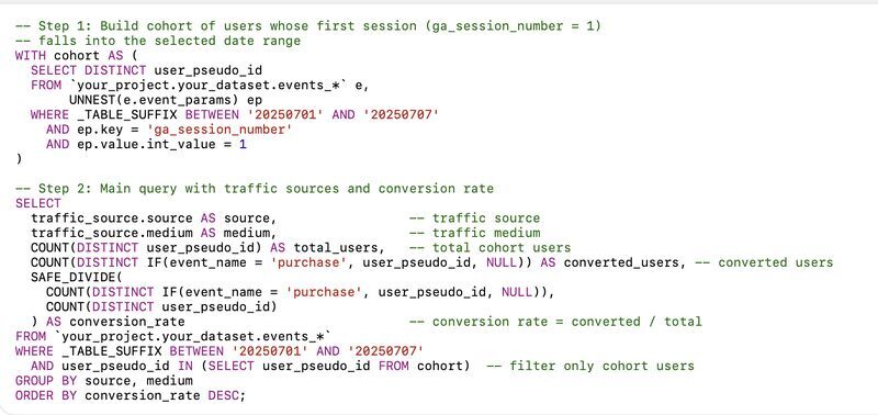 Rethinking Conversion Rate in BigQuery: A Practical Approach