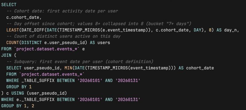 Are You Measuring Retention — or Just Recounting Sessions?