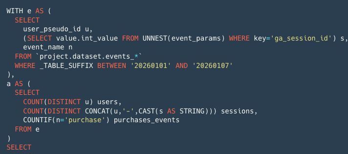 How an Analyst Loses Control of Metrics — Even Knowing SQL