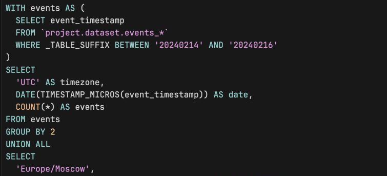 Why Your BigQuery Numbers Don’t Match “Reality” (Or GA4)?